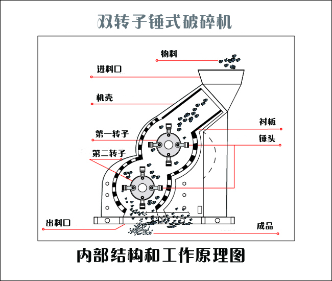 雙級制沙機結構圖